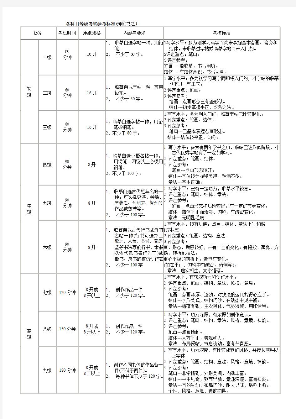 硬笔书法 美术考级大纲   1-9级 考题参考