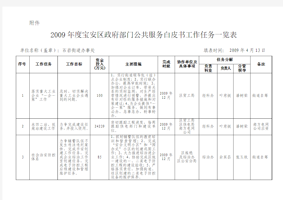 2009年度宝安区政府部门公共服务白皮书工作任务一览表