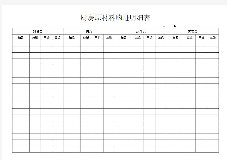 厨房原材料购进明细表