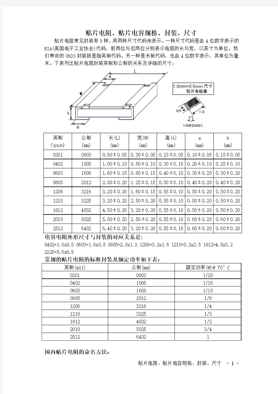 贴片电阻、贴片电容规格、封装、尺寸