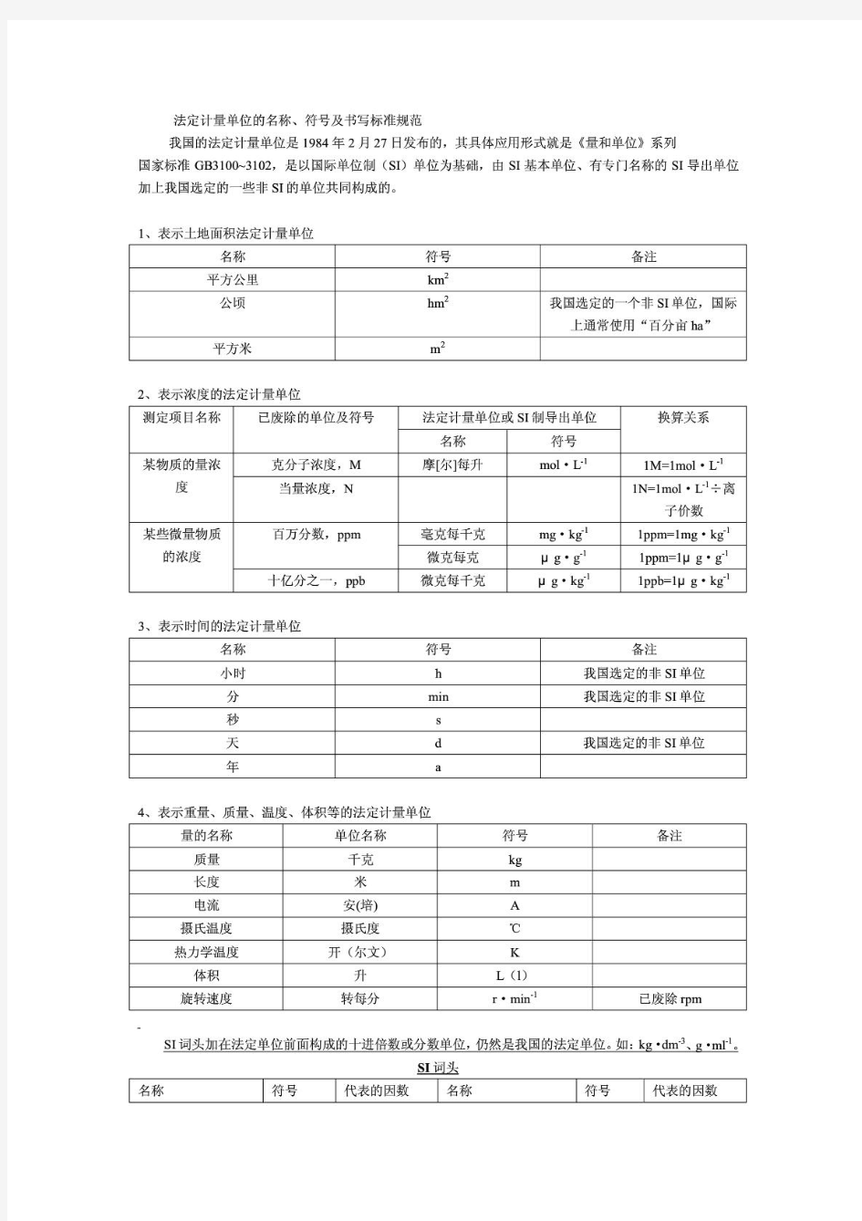 法定计量单位的名称符号及书写标准规范