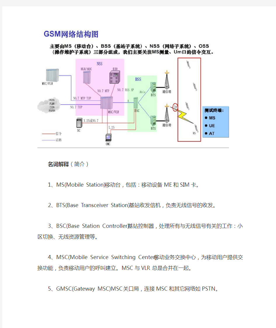 中国移动GSM网络结构