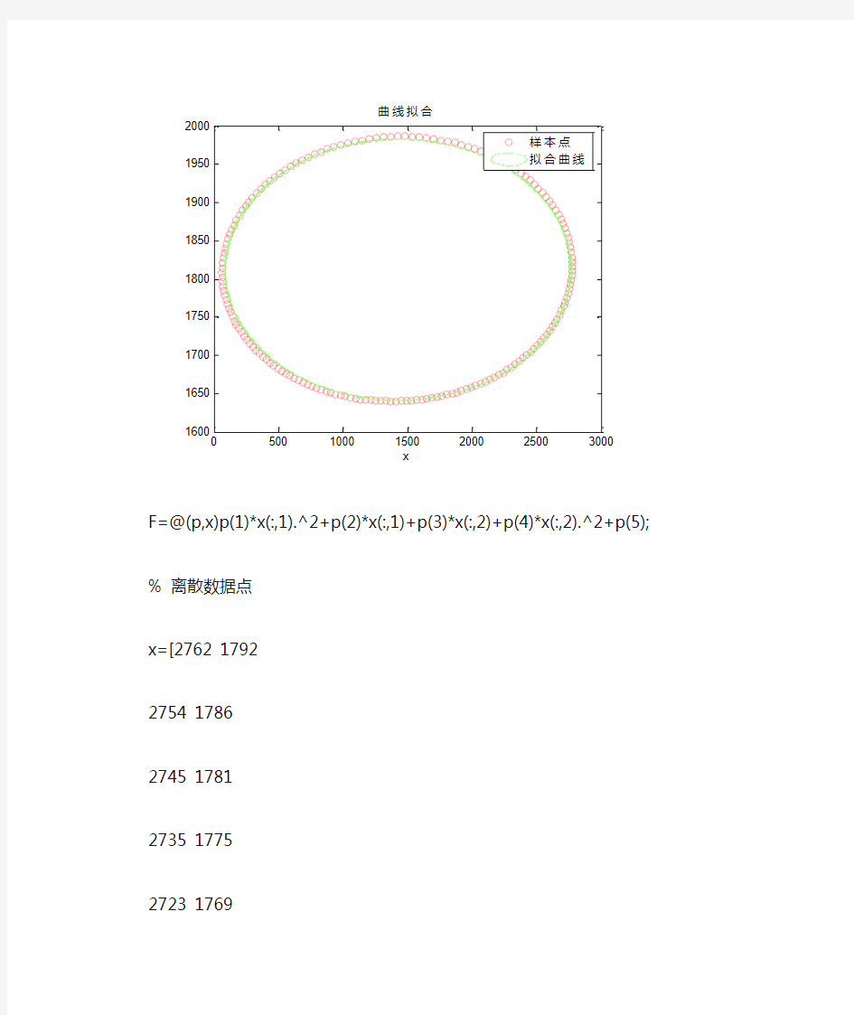 椭圆的拟合