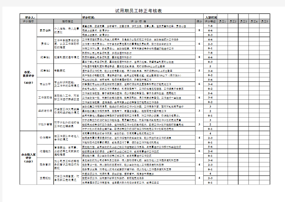 公司员工转正考核表