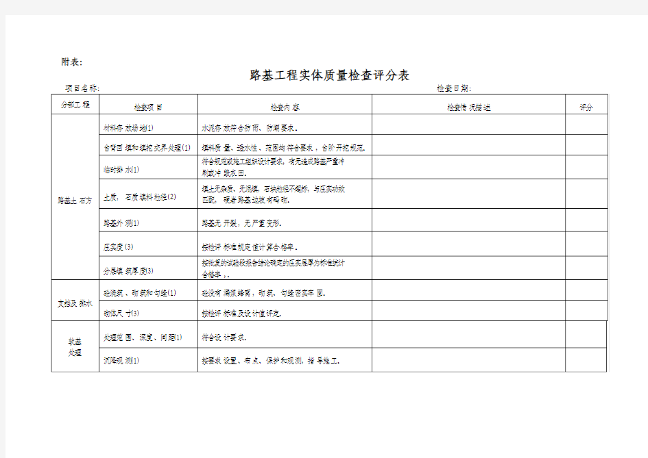 工程实体质量检查评分表