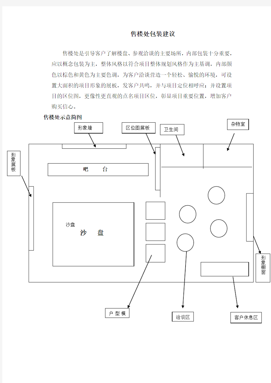 售楼处包装建议及围挡文案