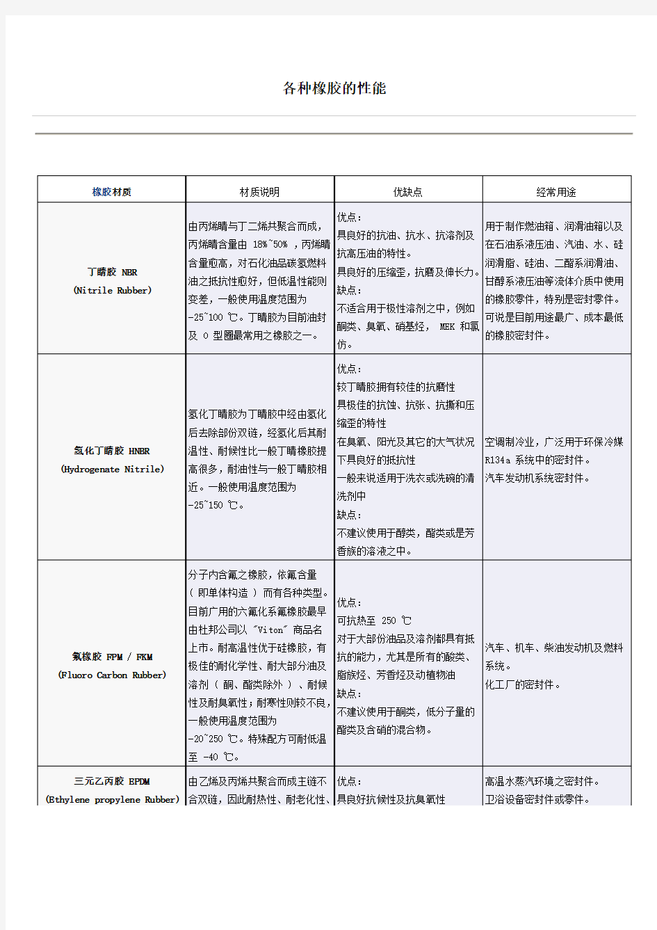 各种橡胶的性能