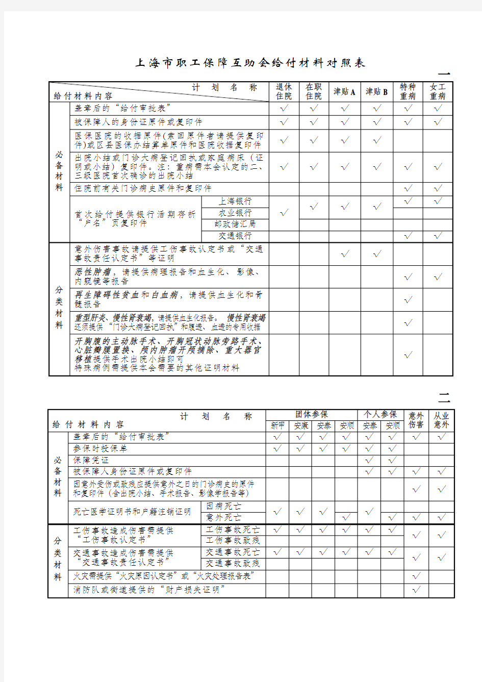 上海市职工保障互助会给付材料对照表