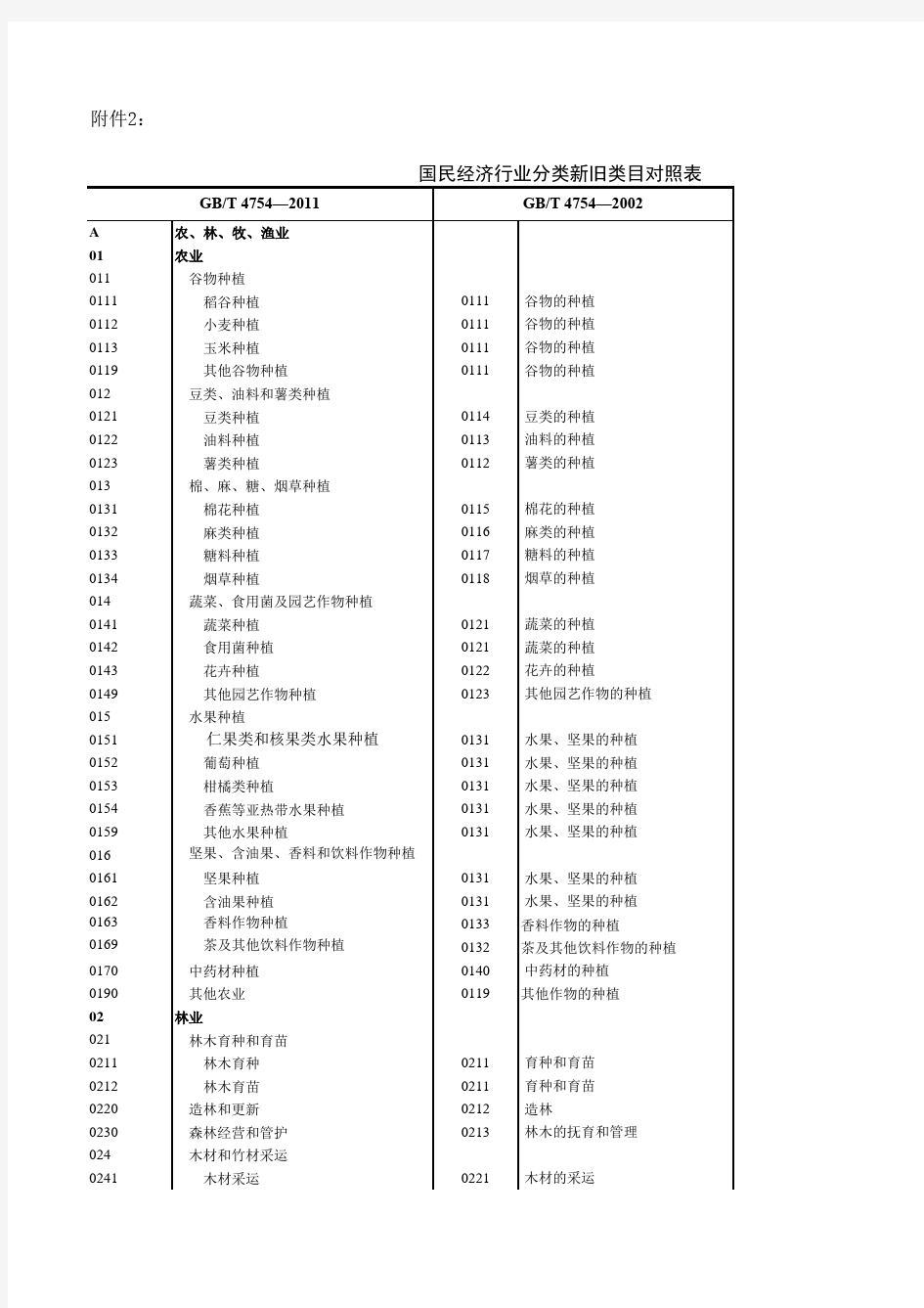 国民经济行业分类2011-2002对照表