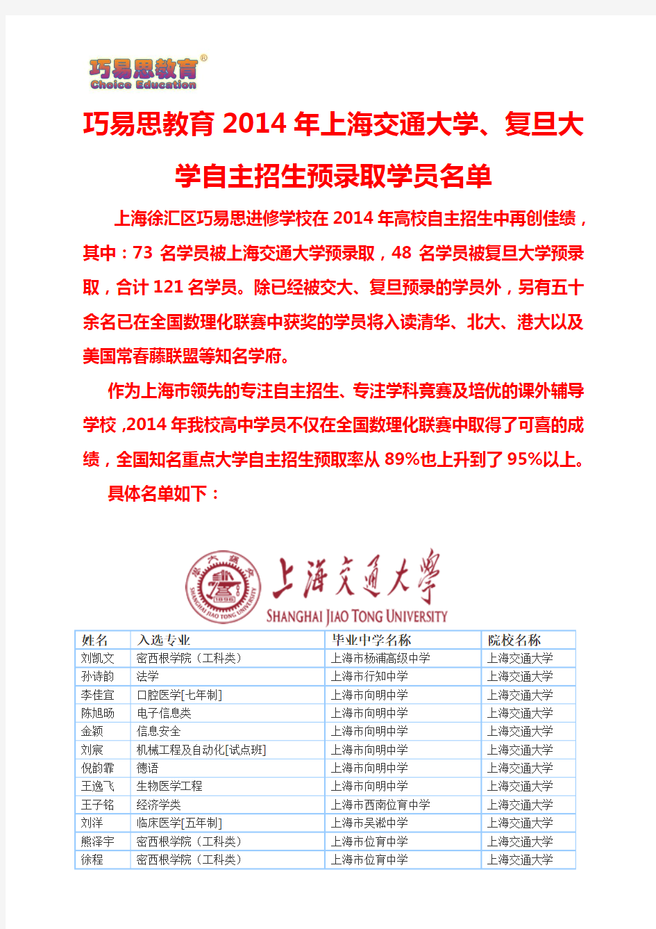 巧易思教育2014年上海交通大学、复旦大学自主招生预录取学员名单