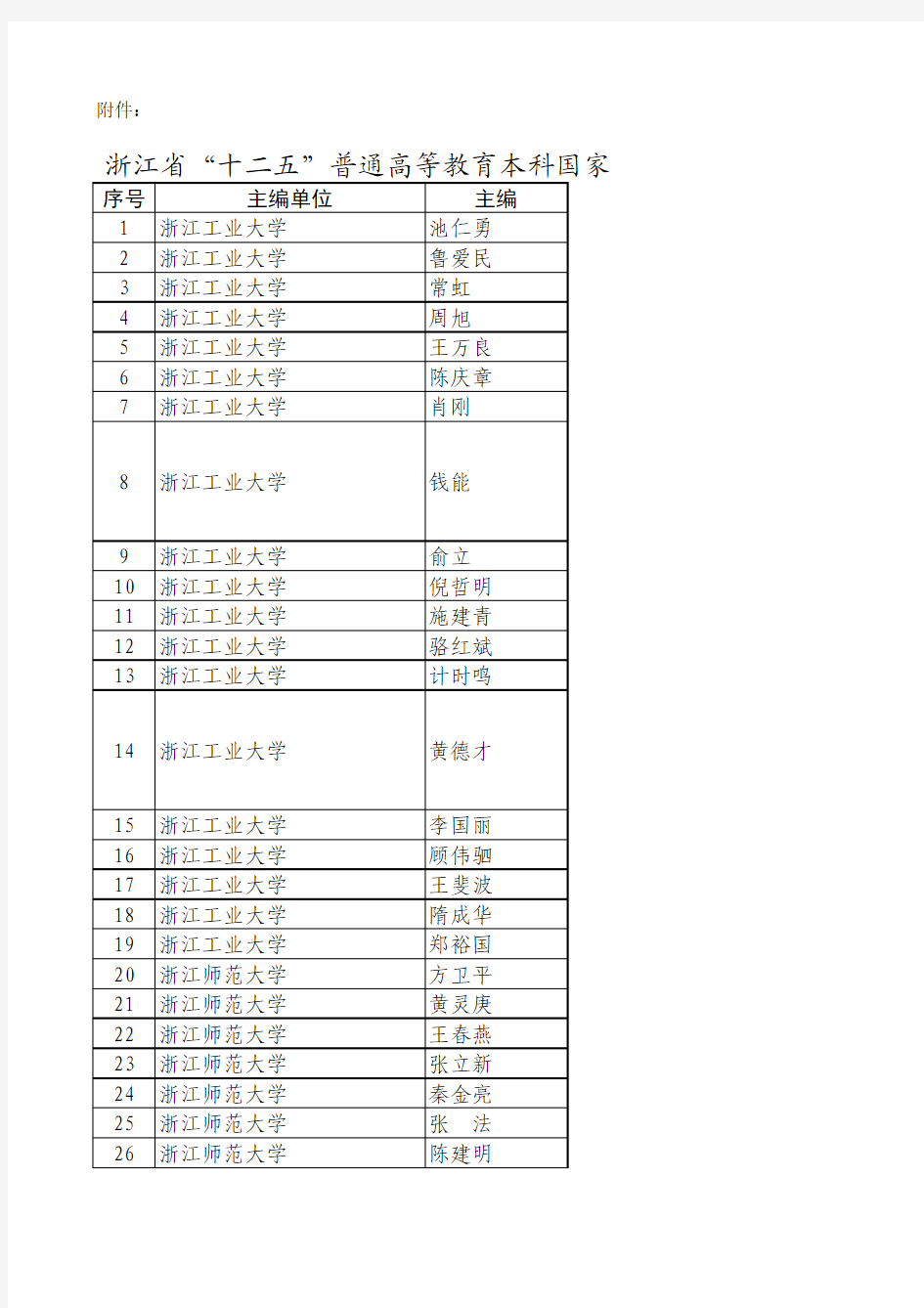 浙江省“十二五”普通高等教育本科国家级规划教材推荐公示名单