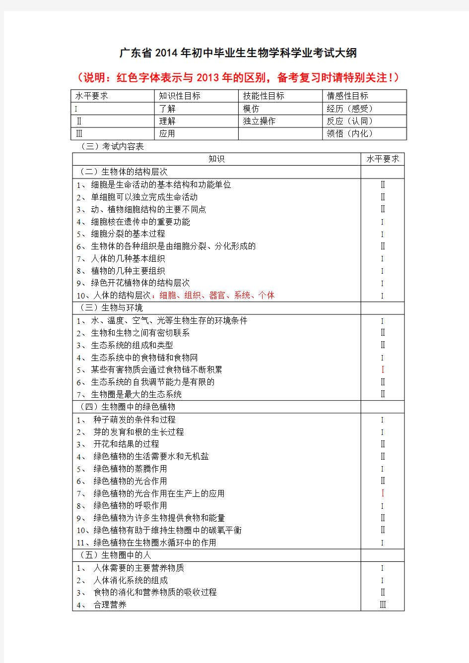 广东省2014年初中毕业生生物学科学业考试大纲(刘华忠整理)