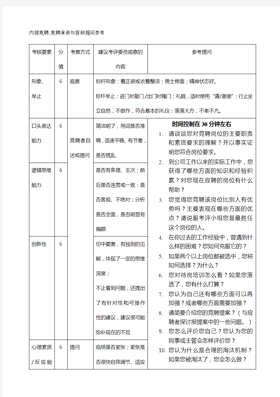 内部竞聘-竞聘演讲与答辩提问参考-一般管理人员及普通员工