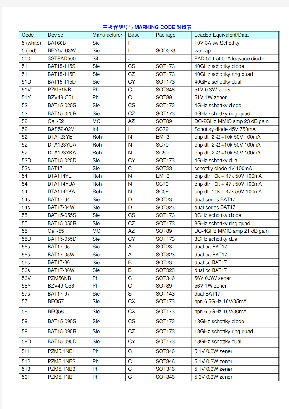 三极管型号与MARKING CODE对照表