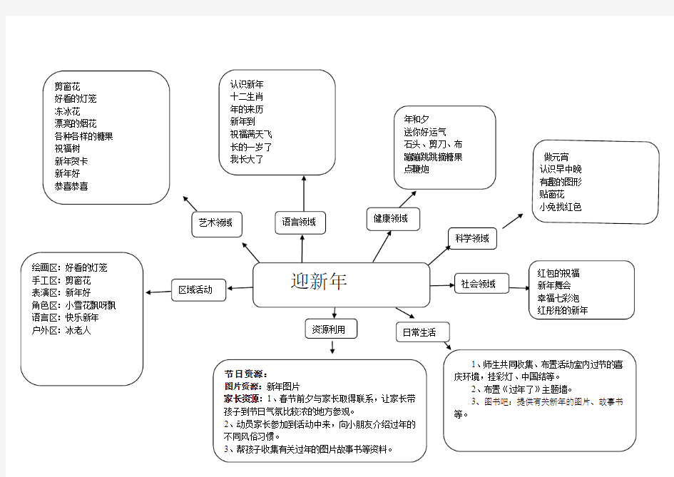 迎新年  网络图