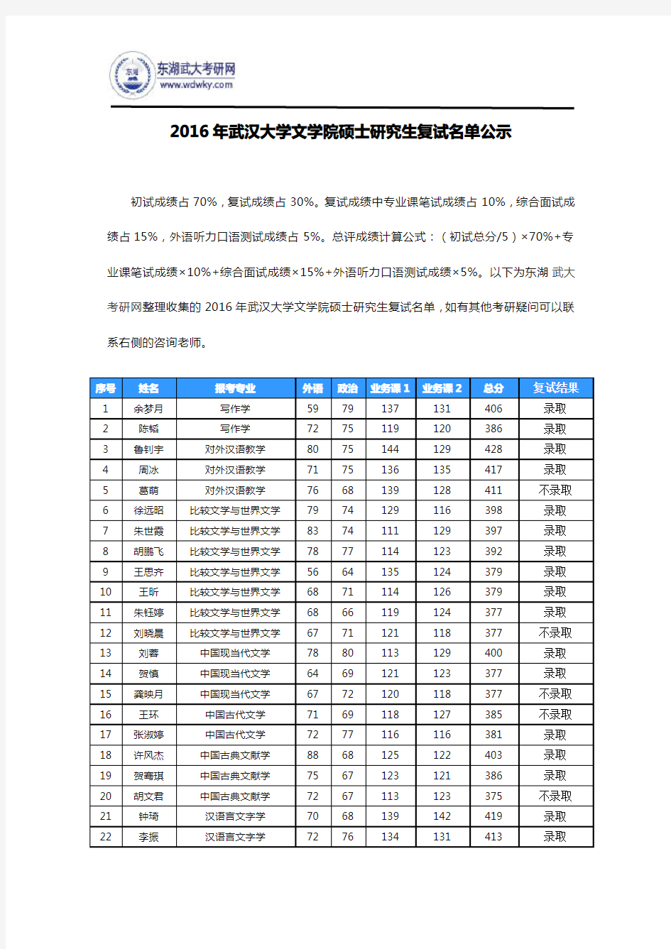 2016年武汉大学文学院硕士研究生复试名单公示