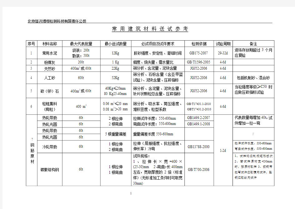 常用建材送试参考00001