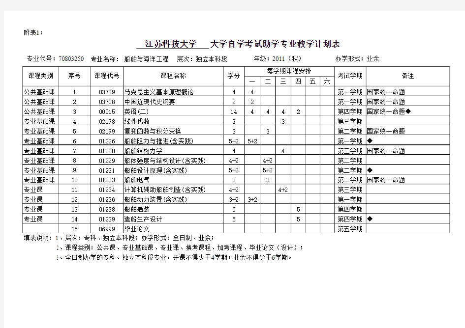 二学历各专业教学计划表