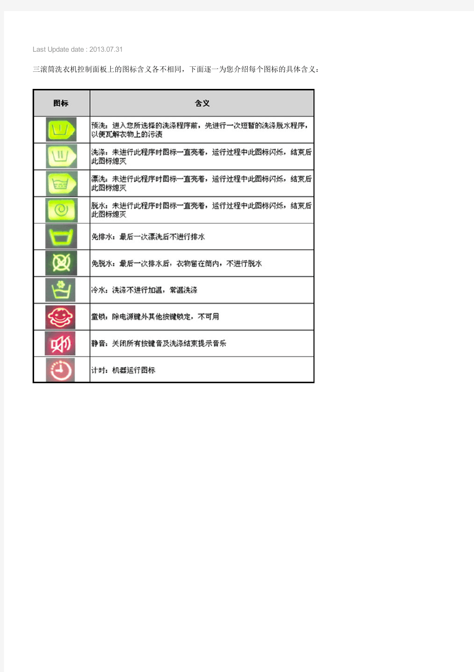 三星滚筒洗衣机控制面板上的图标都代表什么含义