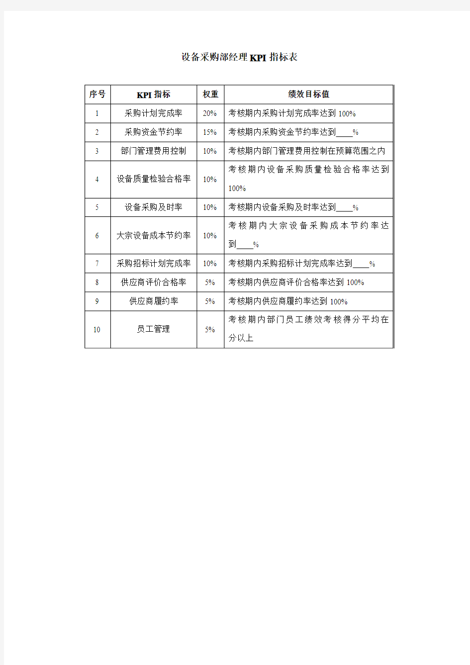 设备采购部经理KPI指标表-范本