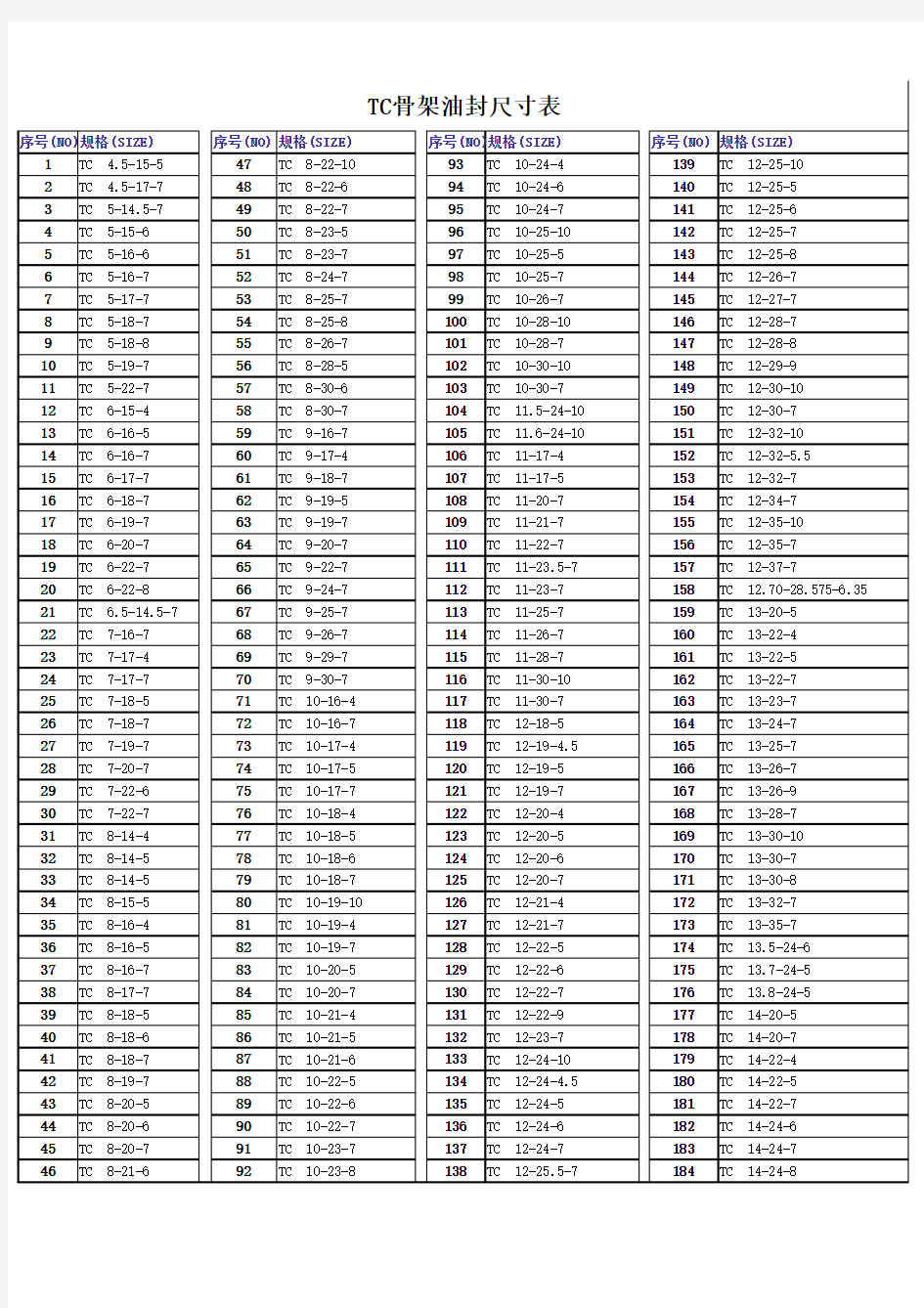 TC骨架油封尺寸表