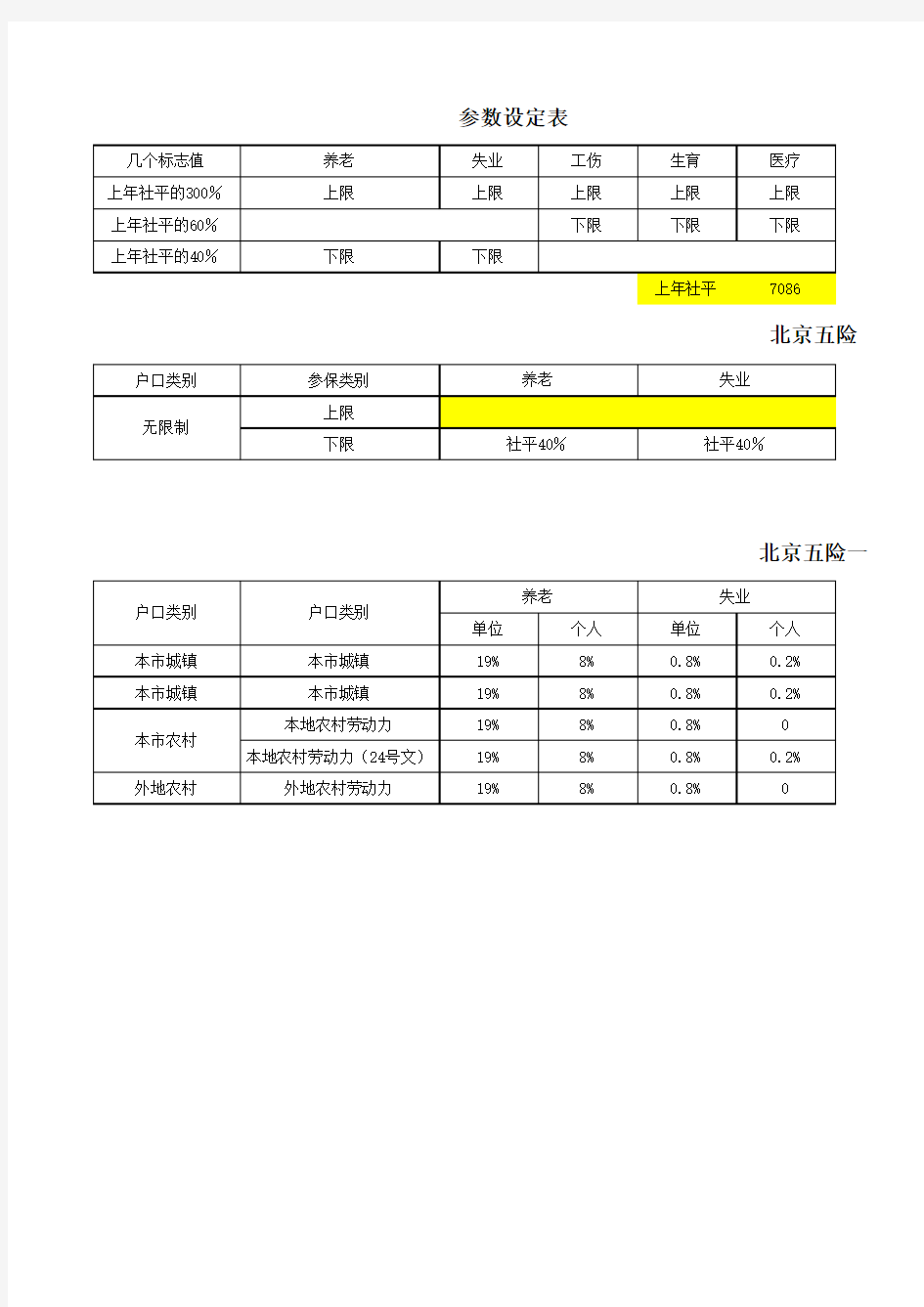 2016年北京市社会保险缴费比例及计算公式