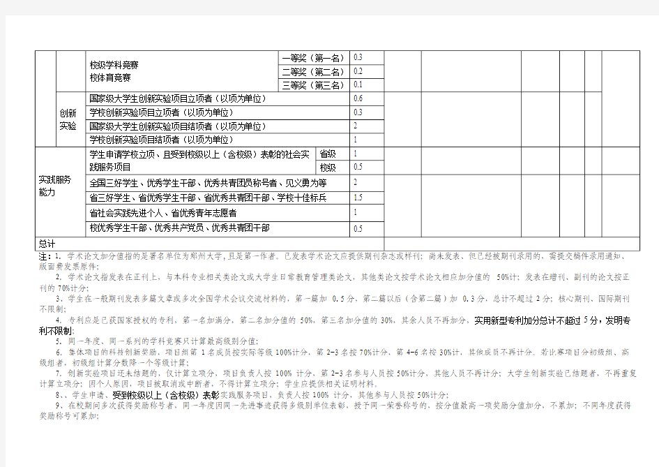 推荐免试攻读研究生奖励加分细则