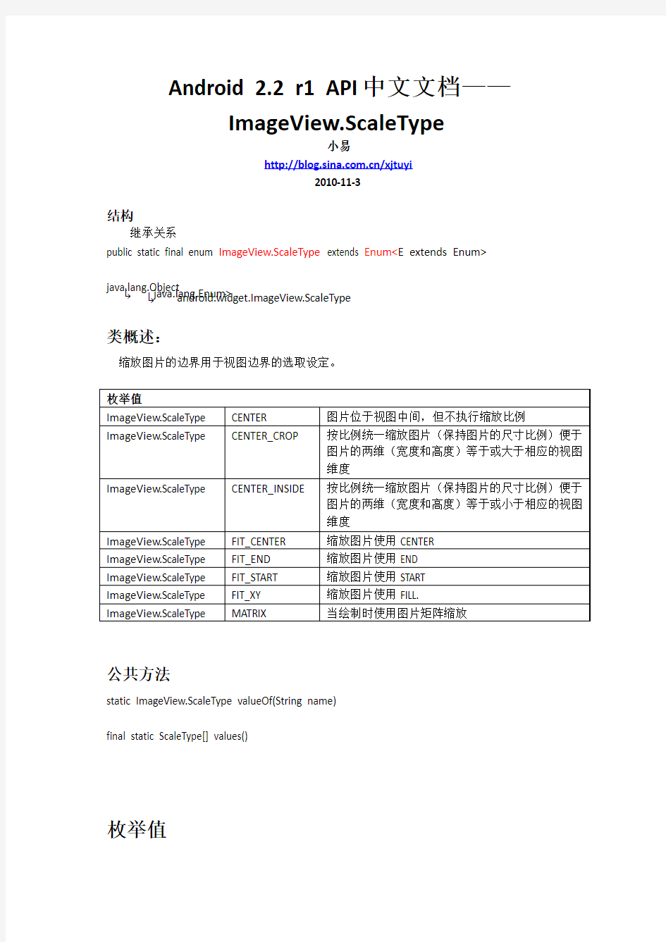 Android_2.2_r1_API中文文档——ImageView.ScaleType