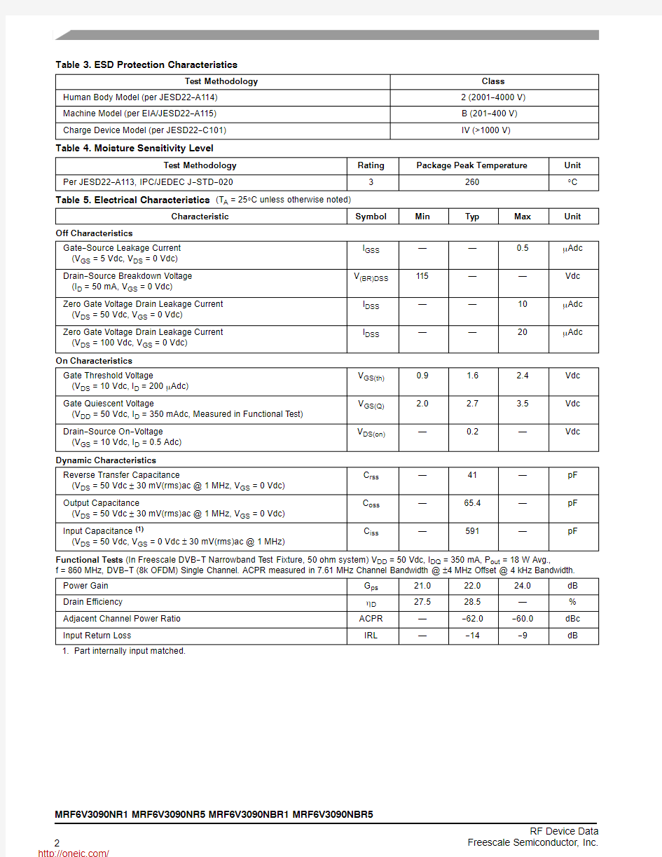 MRF6V3090NBR1;MRF6V3090NBR5;MRF6V3090NR1;MRF6V3090NR5;中文规格书,Datasheet资料