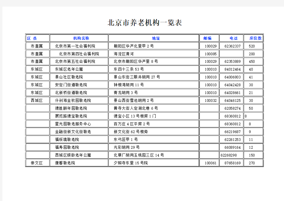 北京市养老机构一览表