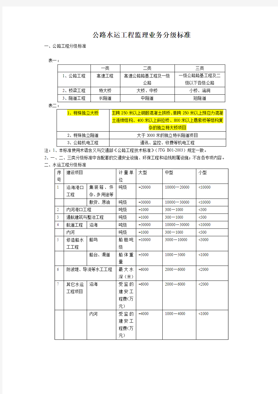 公路水运工程监理业务分级标准