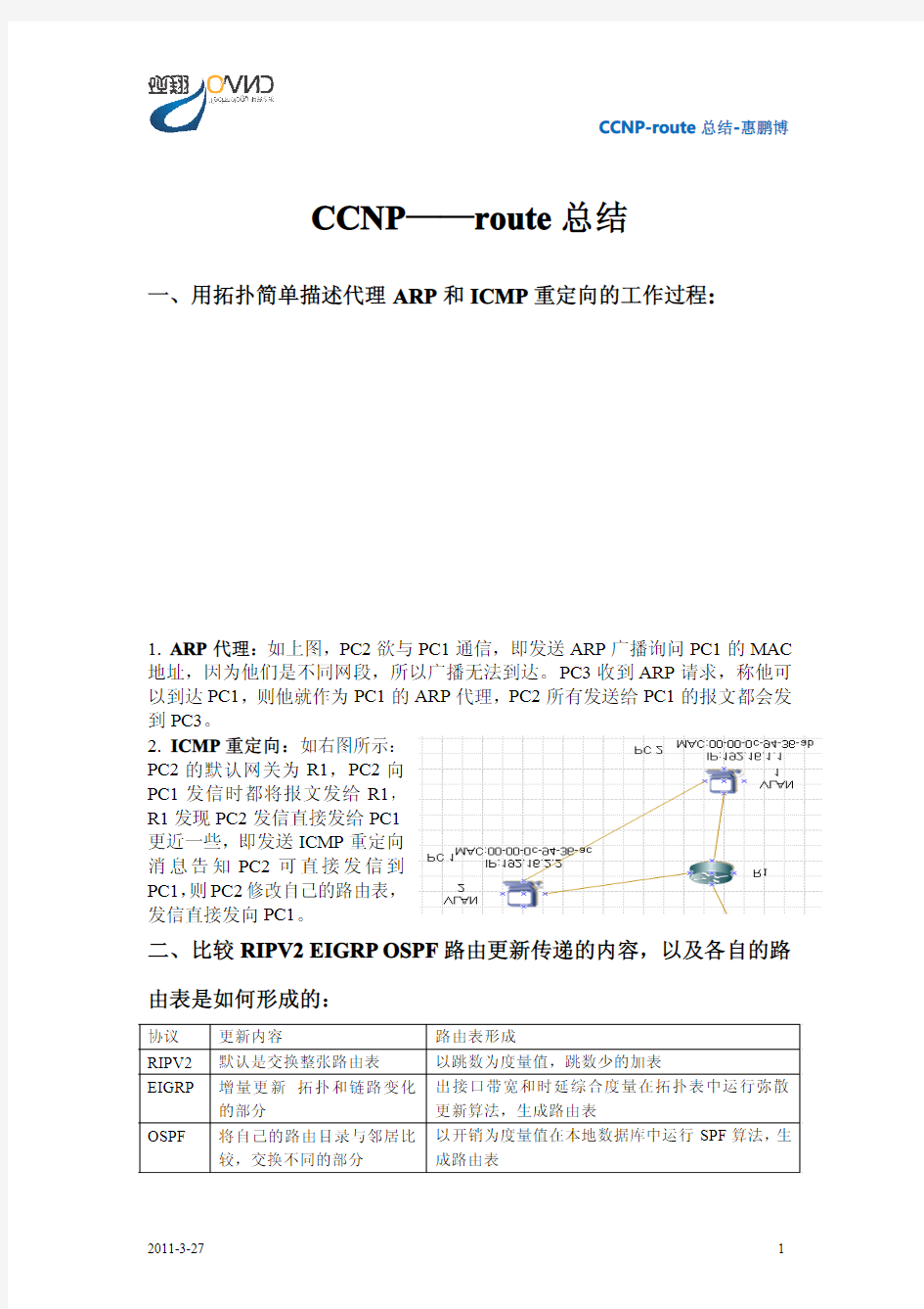 CCNP-route总结