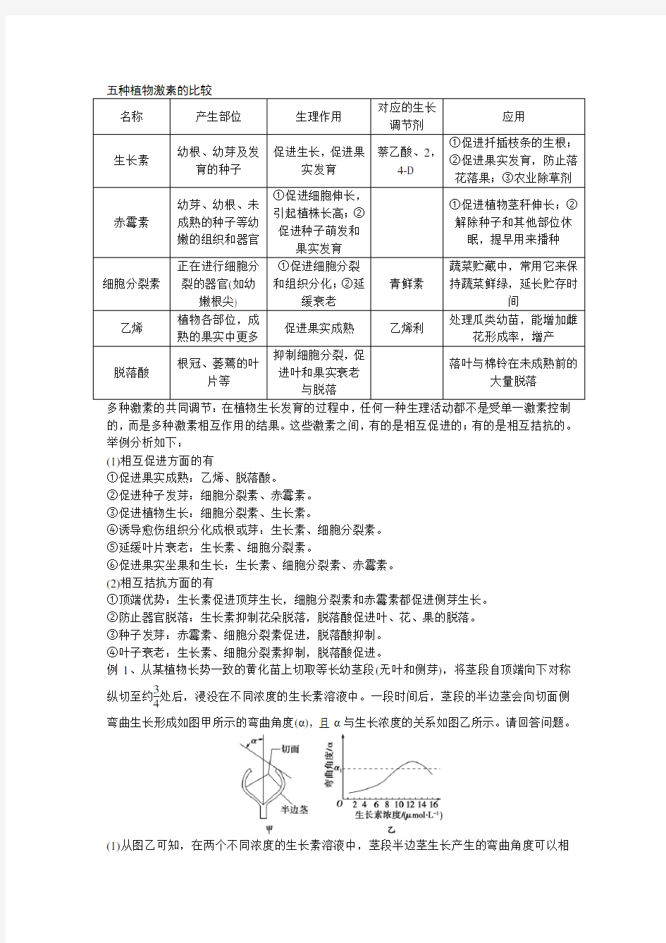 五种植物激素的比较