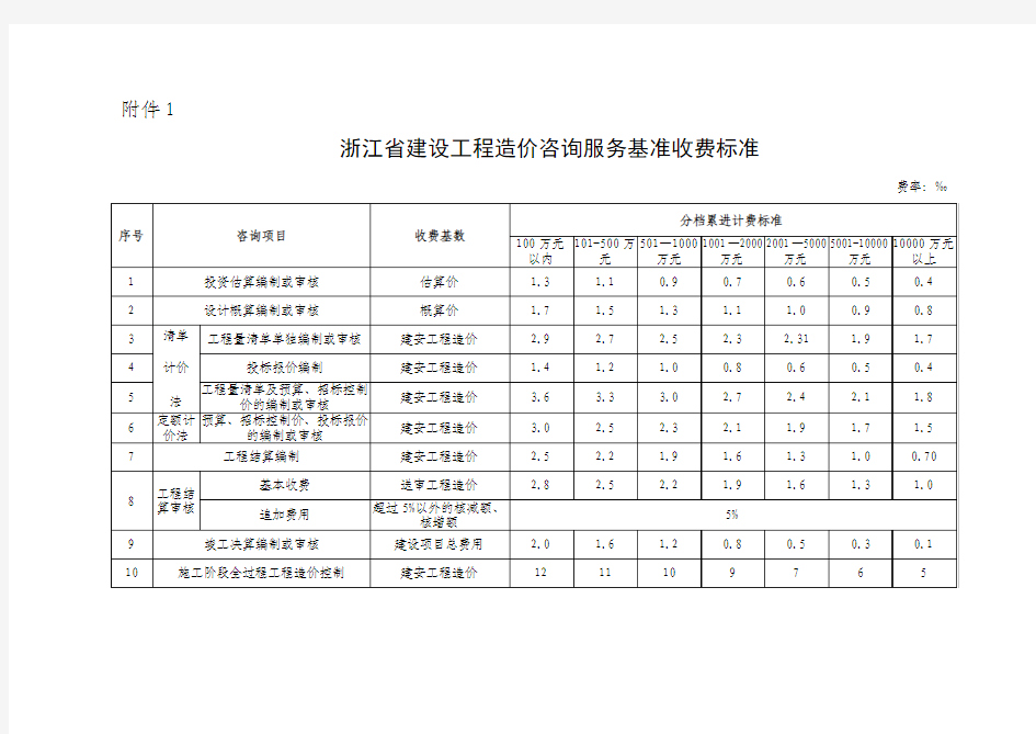 咨询企业收费标准