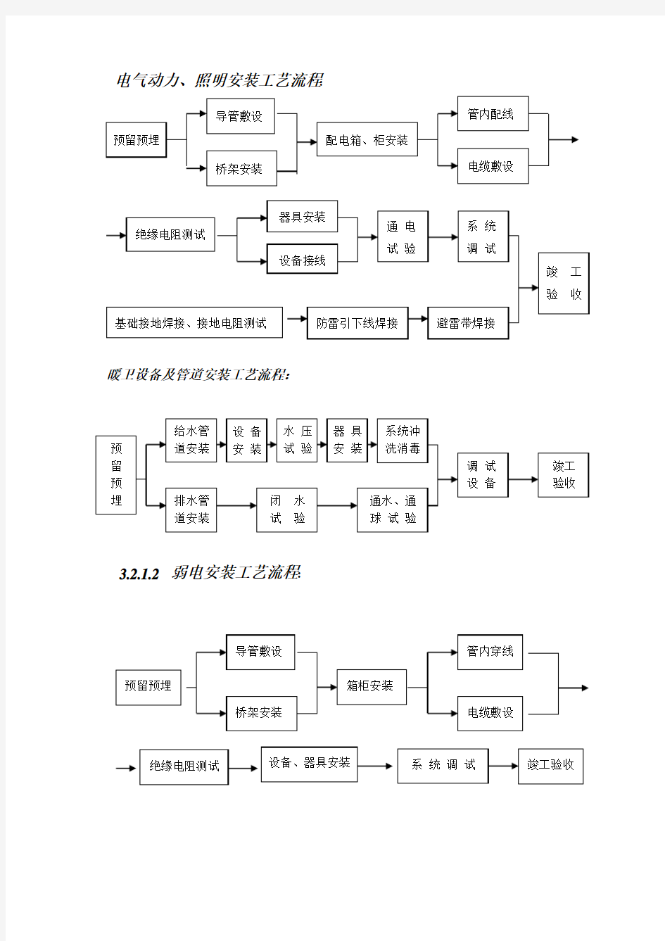 安装工程施工工艺流程