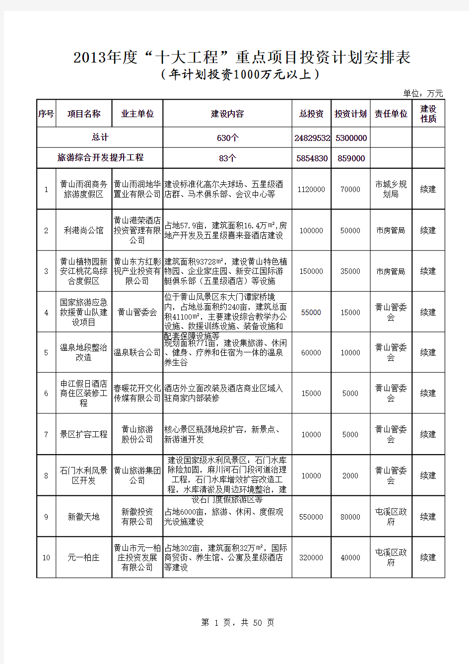 黄山市2013年重点建设项目表