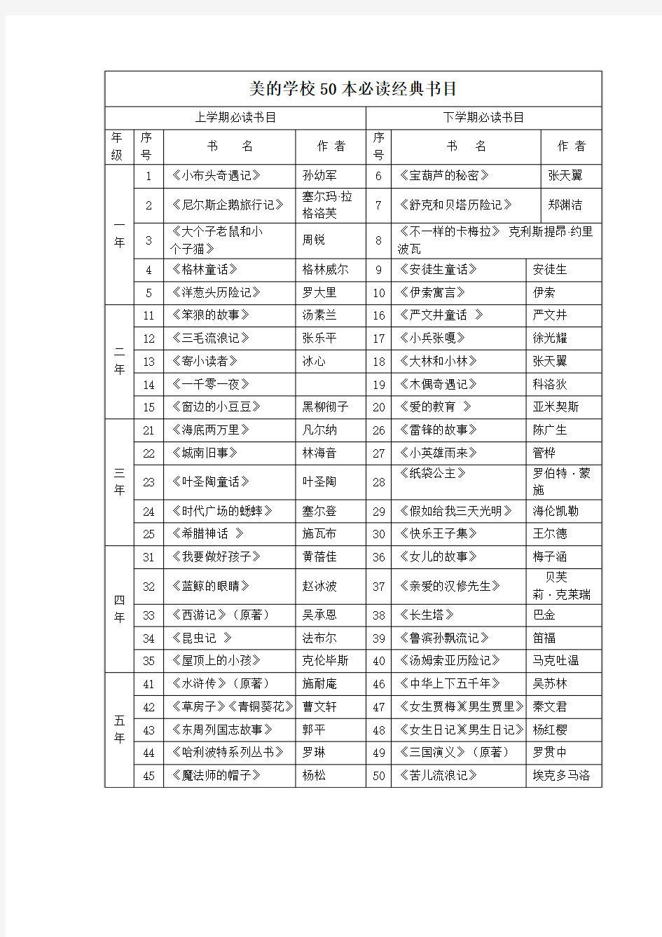 小学生50本必读经典书目(新)