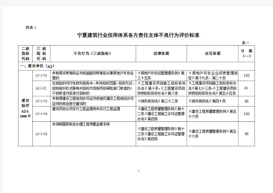 不良行为评价标准