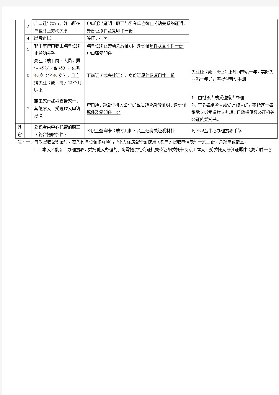 广州市住房公积金提取条件及须提供的证明材料一览表