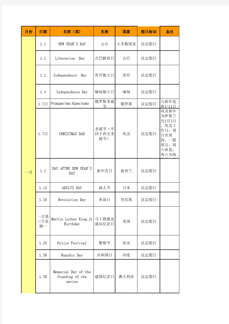 各国法定假日统计表