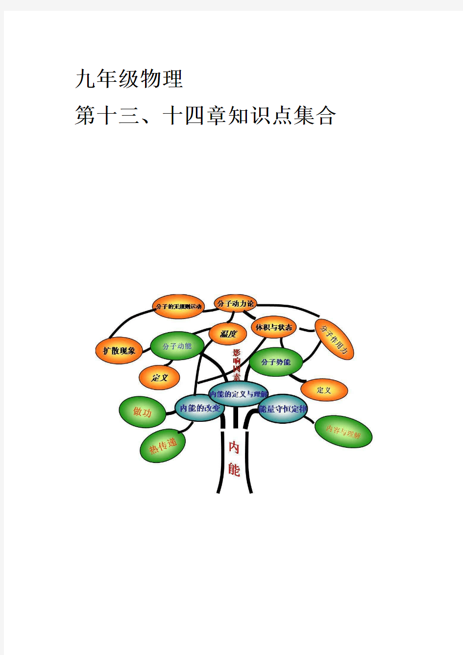 人教版九年级物理内能和内能的利用知识点