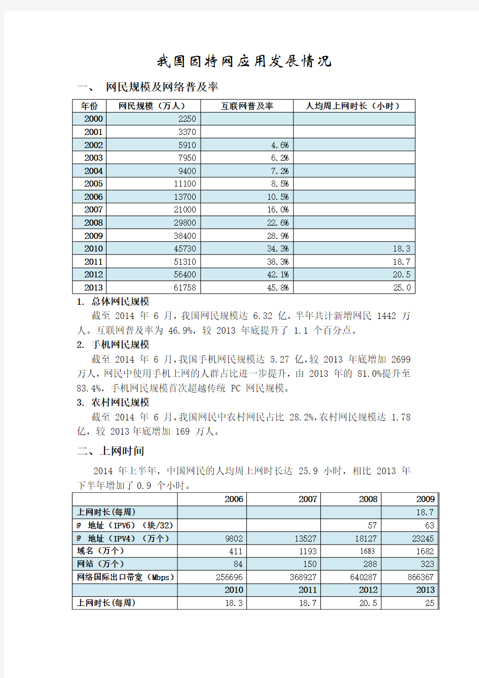 我国因特网应用发展情况