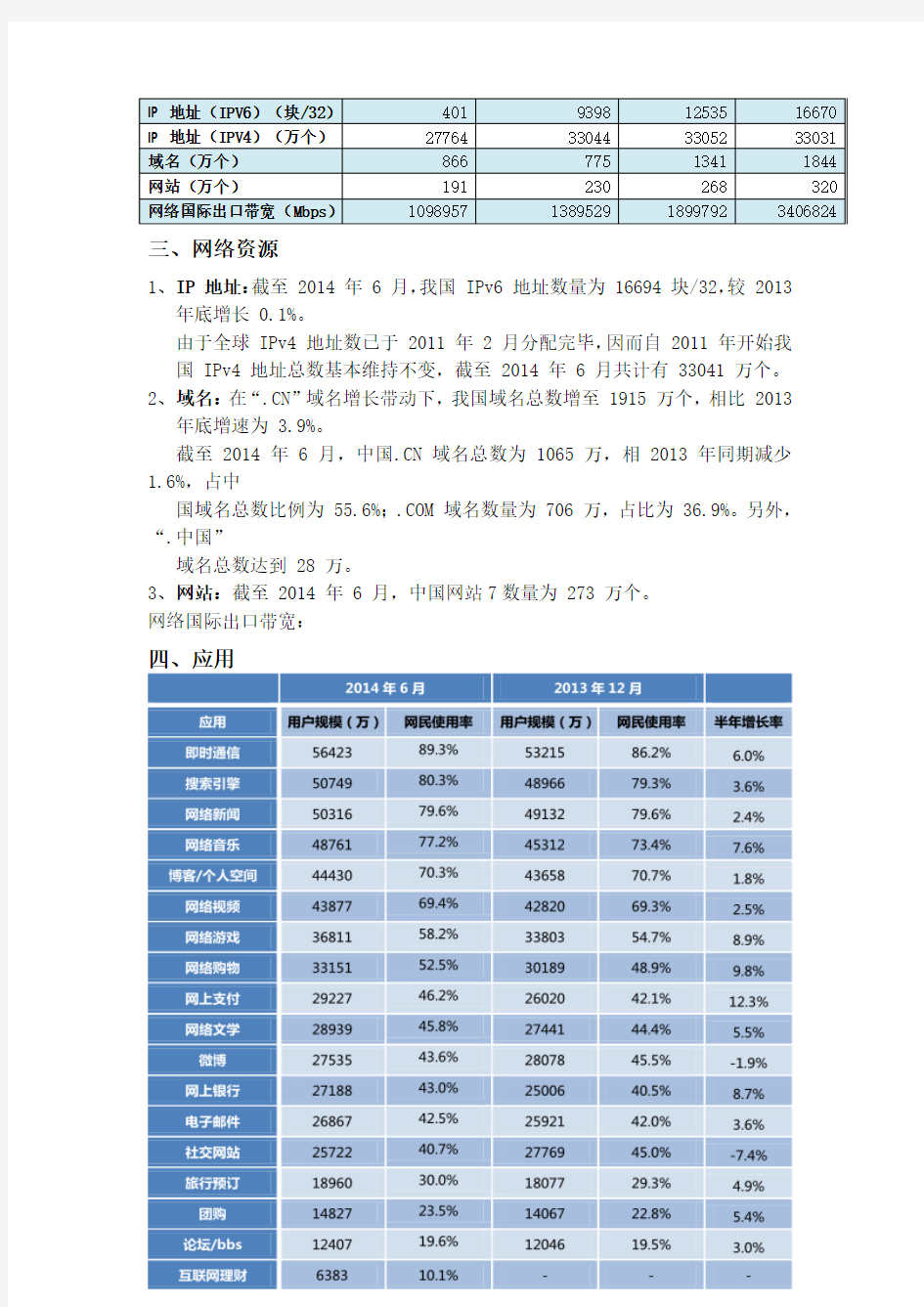 我国因特网应用发展情况