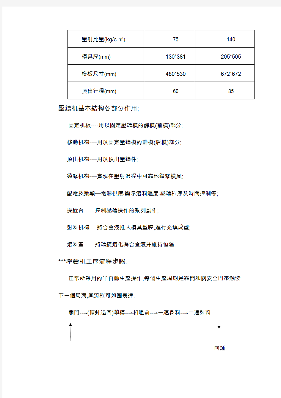 压铸生产工艺知识