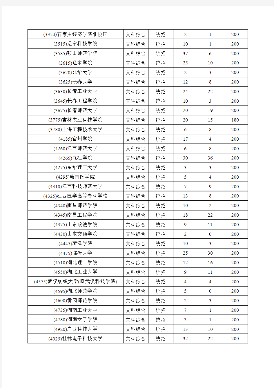 2014年河南省普通高等学校招生高职高专批第一志愿批量投档最低分