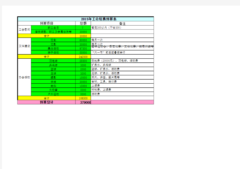 2015年工会经费预算表