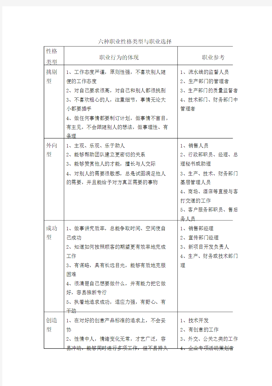 六种职业性格类型与职业选择.doc