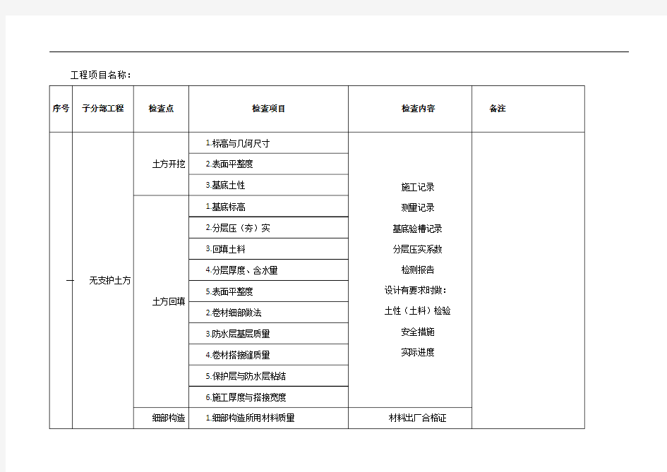 建筑工程质量检验计划(全)