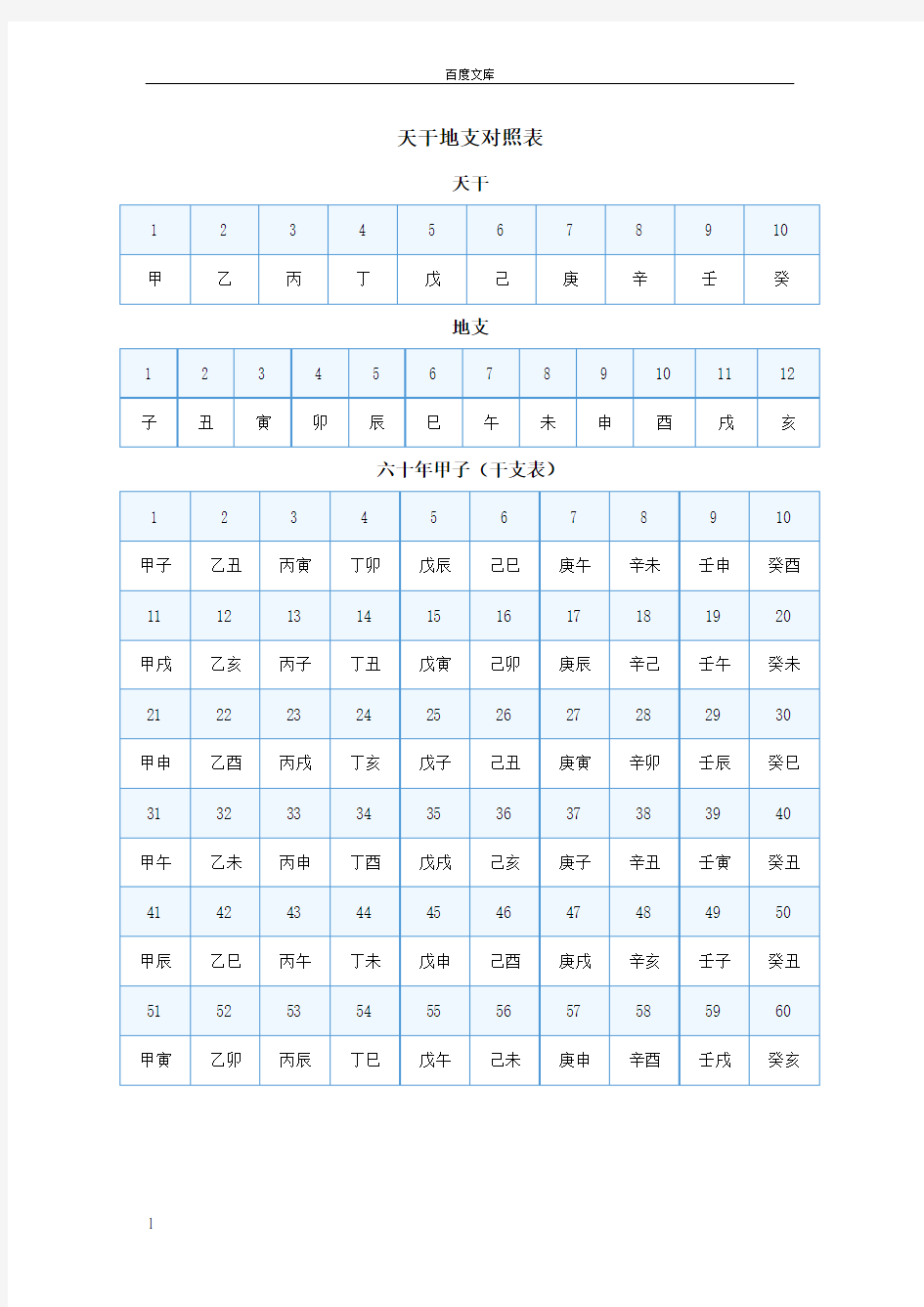 天干地支对照表