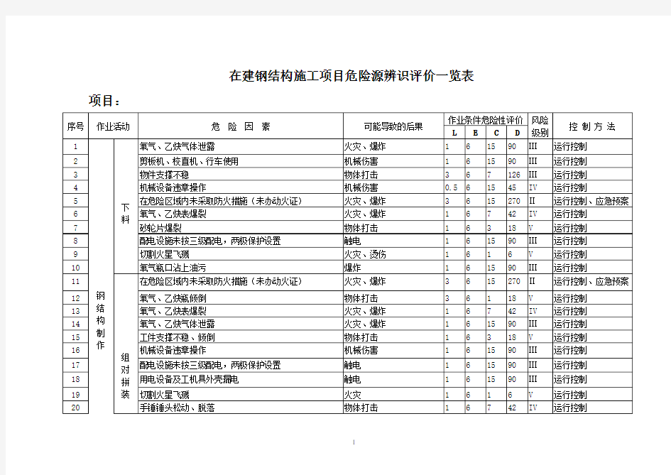 在建钢结构工程危险源辨识评价